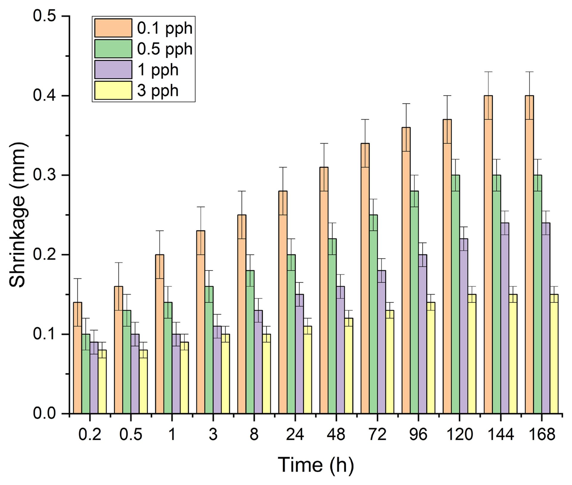 Effect of rock crystal addition on the shrinkage of silicone pressure-sensitive adhesives.