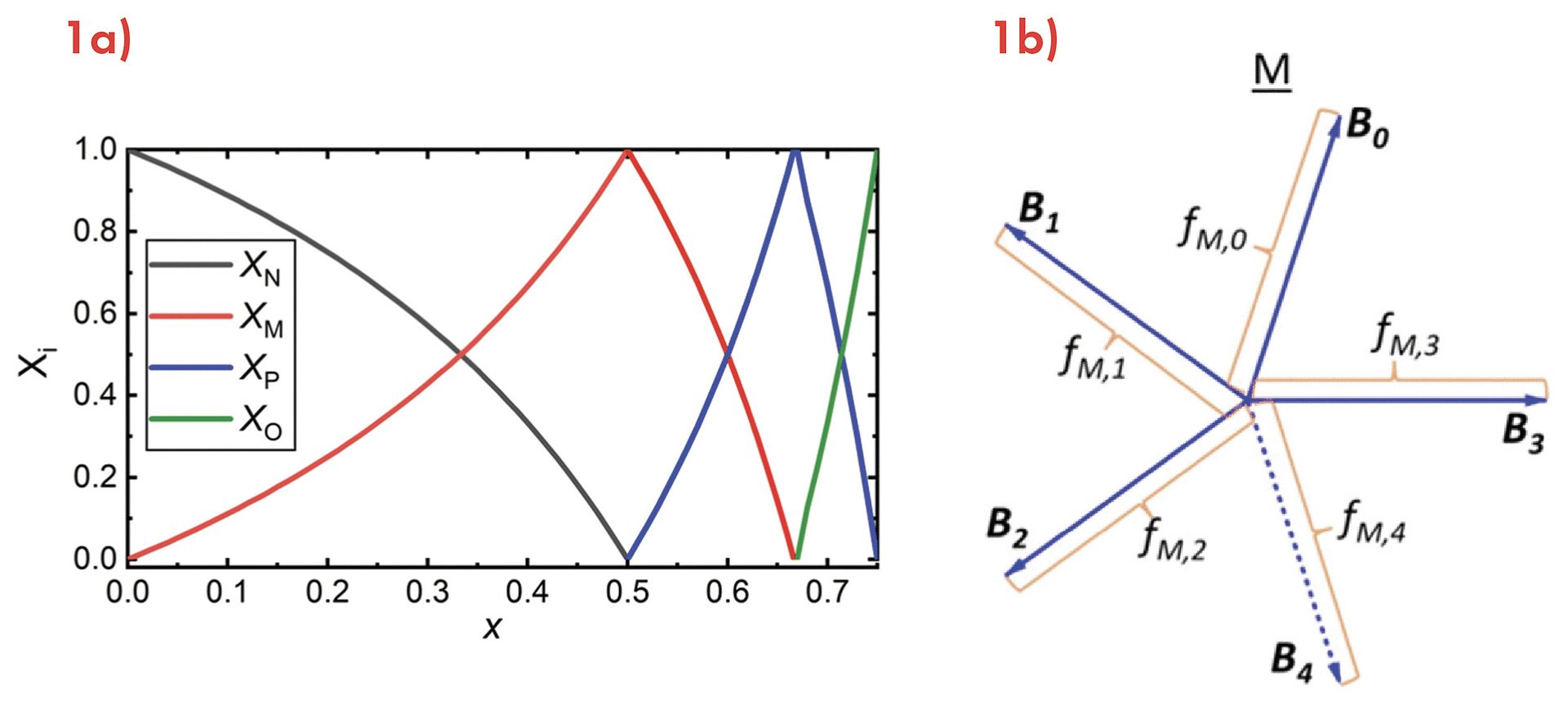 Figure 1a, 1b