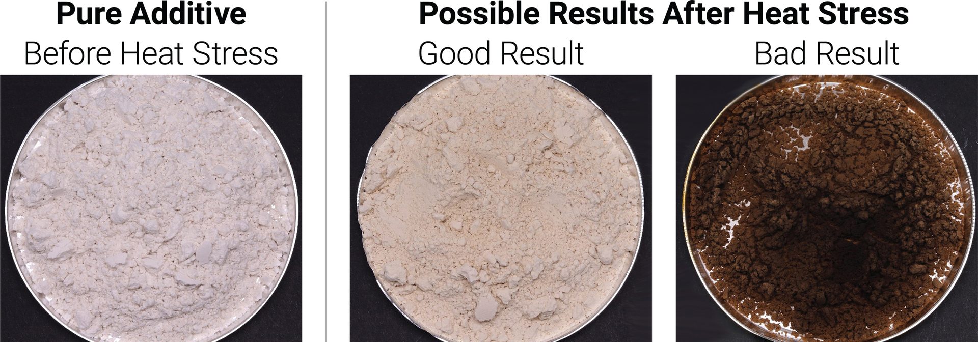 Comparison of test results from the practical heat stress test.