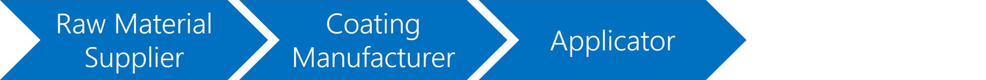 Gesture, Rectangle, Font