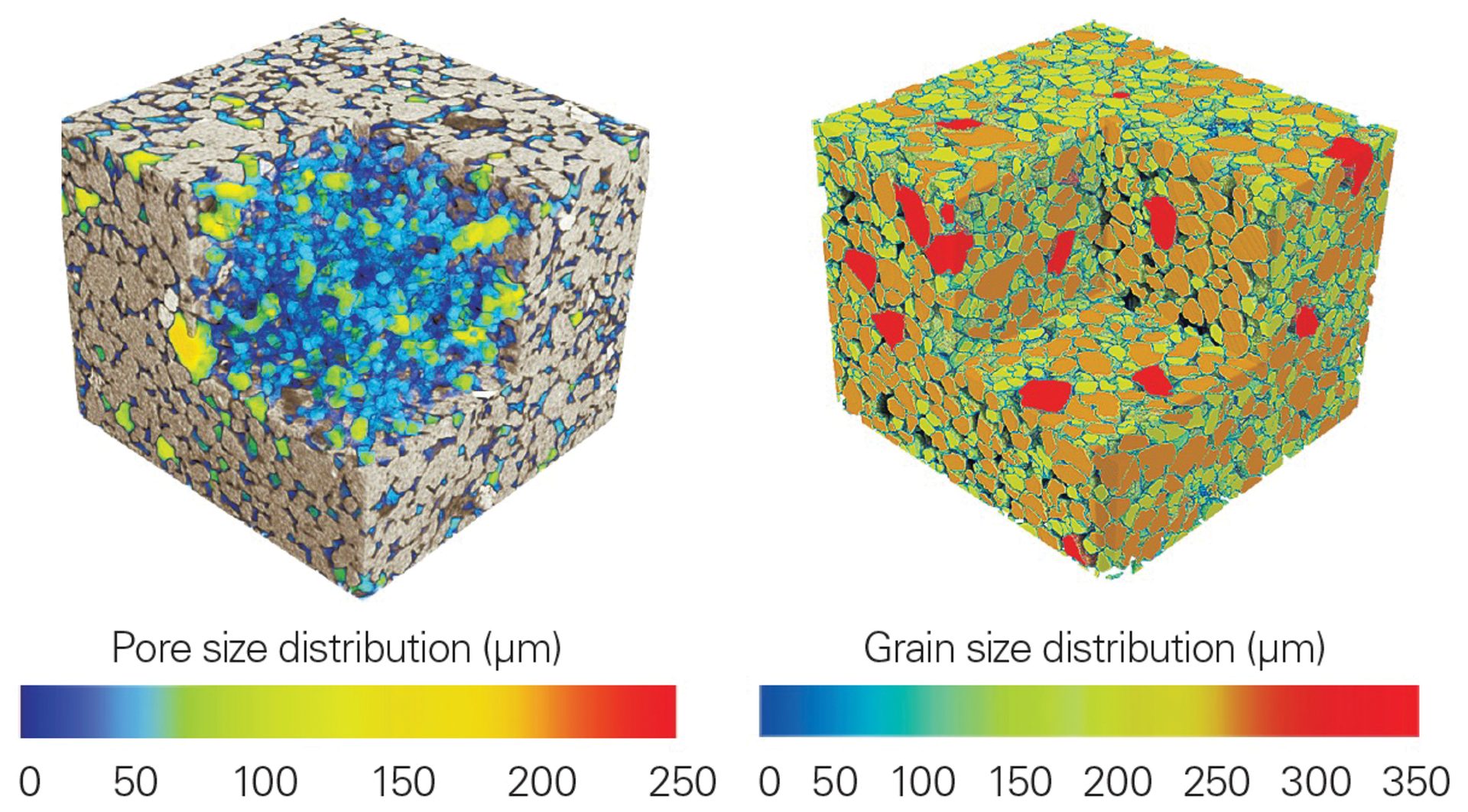 XRM data from a sandstone core with average size plotted as a function of intensity gradient for pores (left) and dense grains (right)