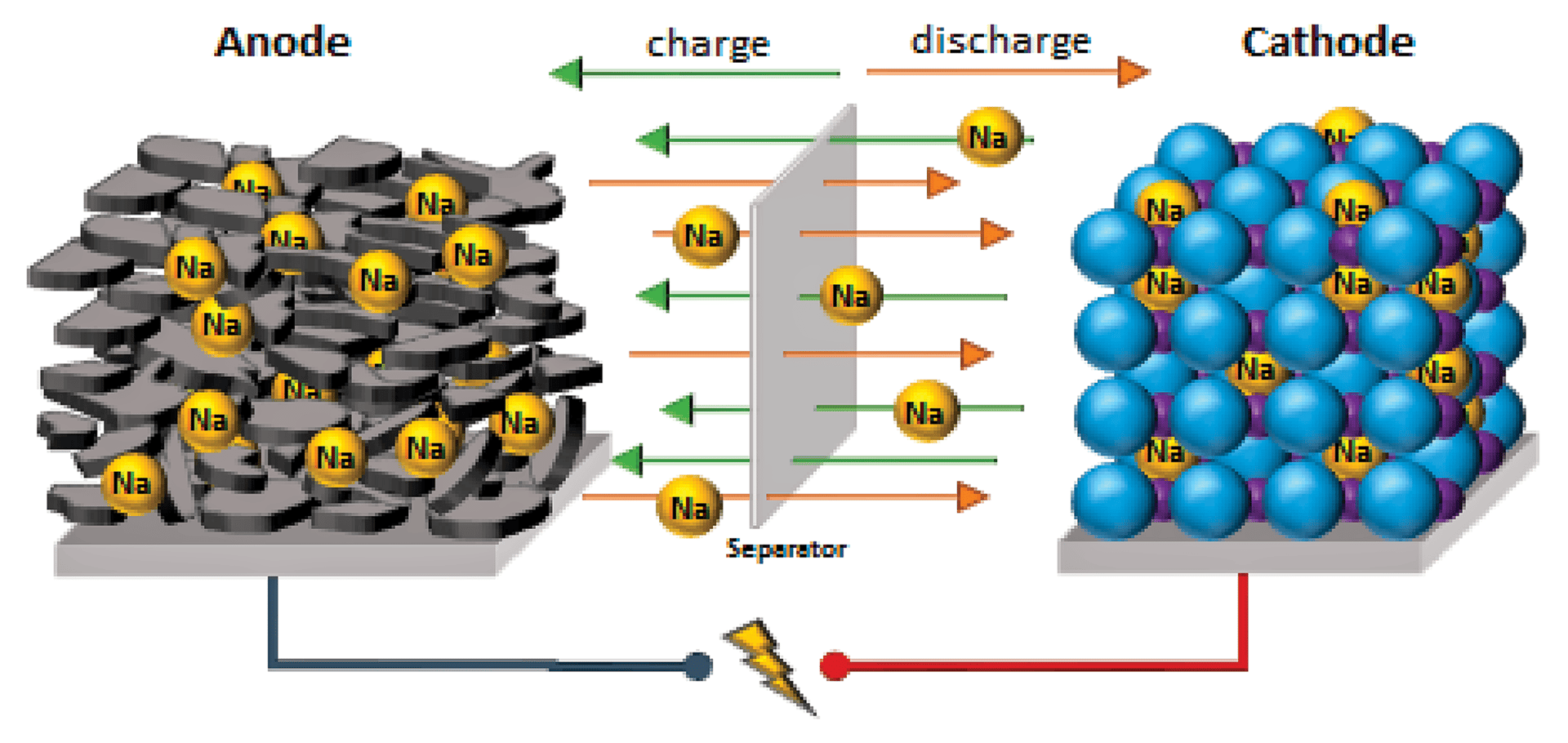 Illustration of a sodium-ion battery