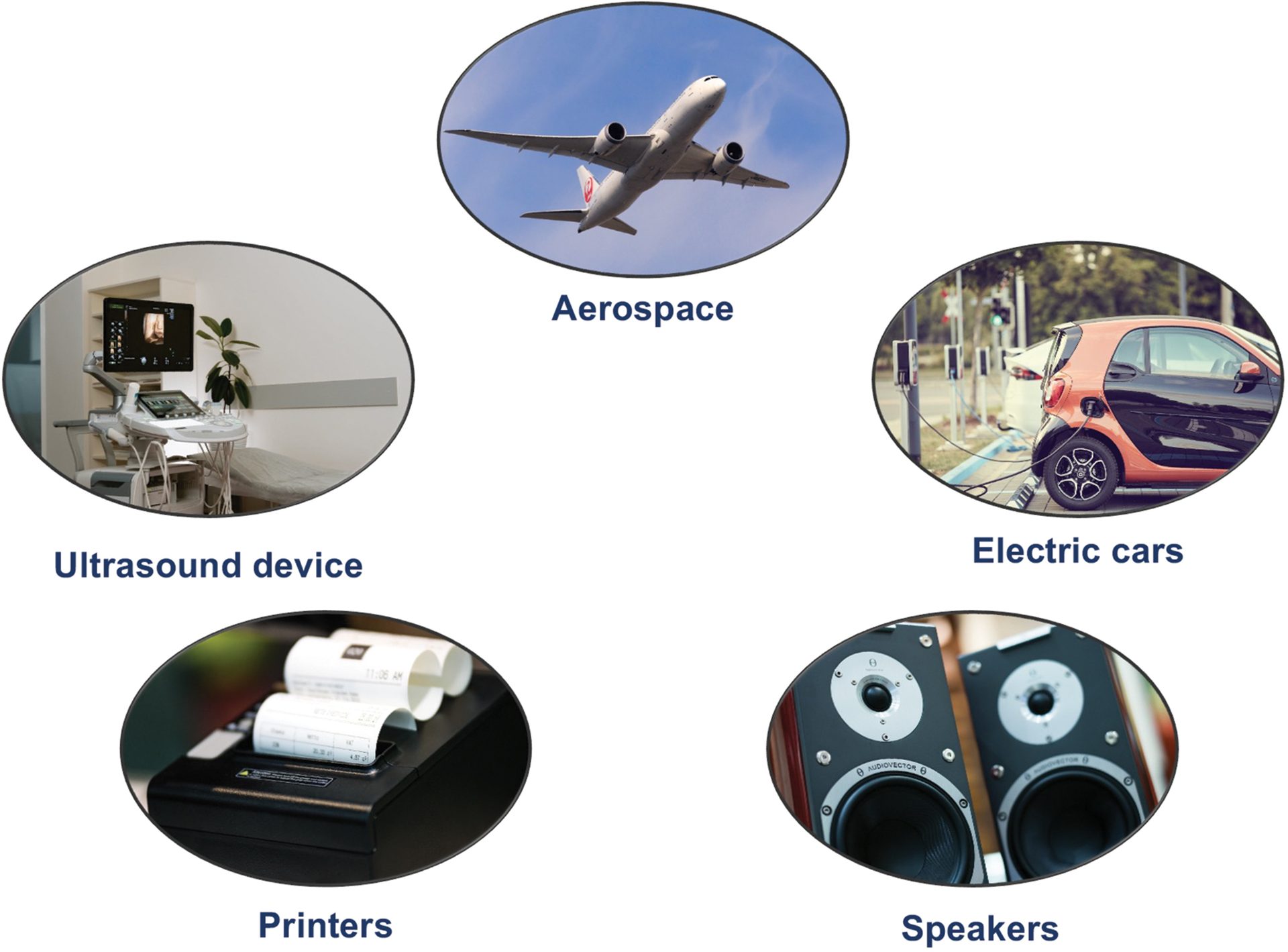 Examples of piezoceramic devices: aerospace, electric cars, speakers, printers, ultrasound device