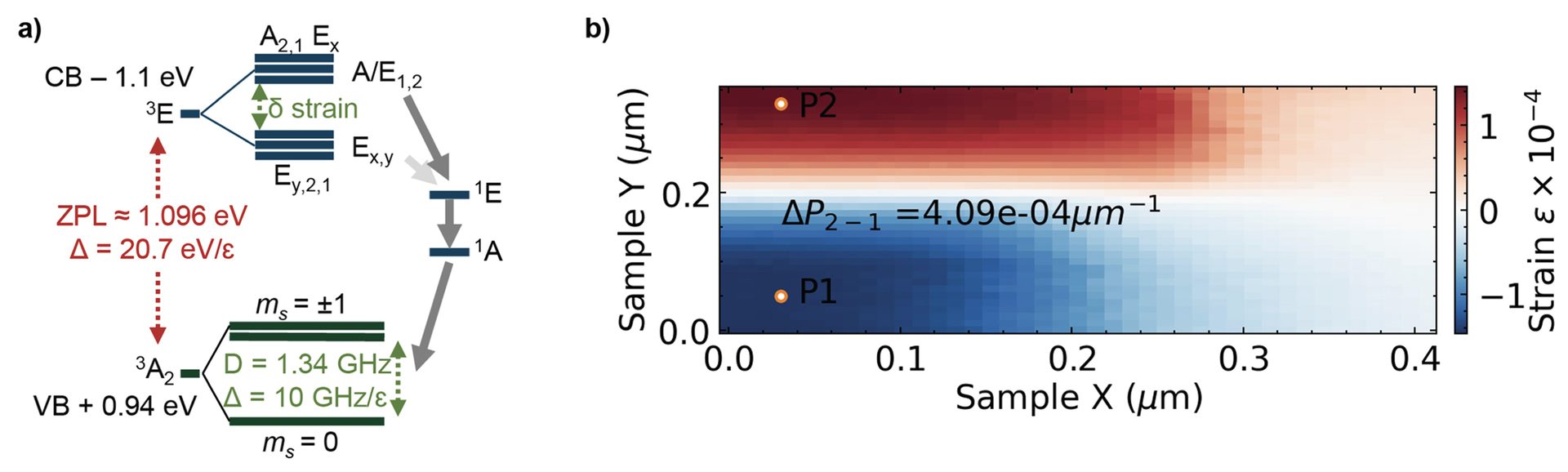 Figure 2a, 2b