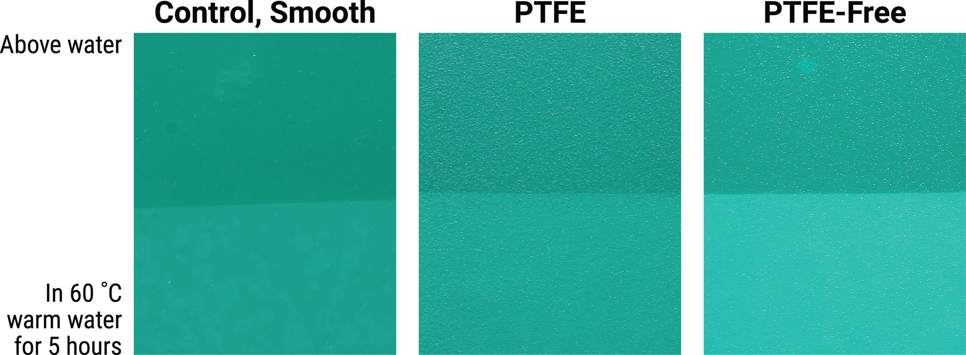 Blanching test results of the comparison between the smooth control and PTFE-based and PTFE-free texture finish. Possible higher sensitivity needs to be taken into consideration.