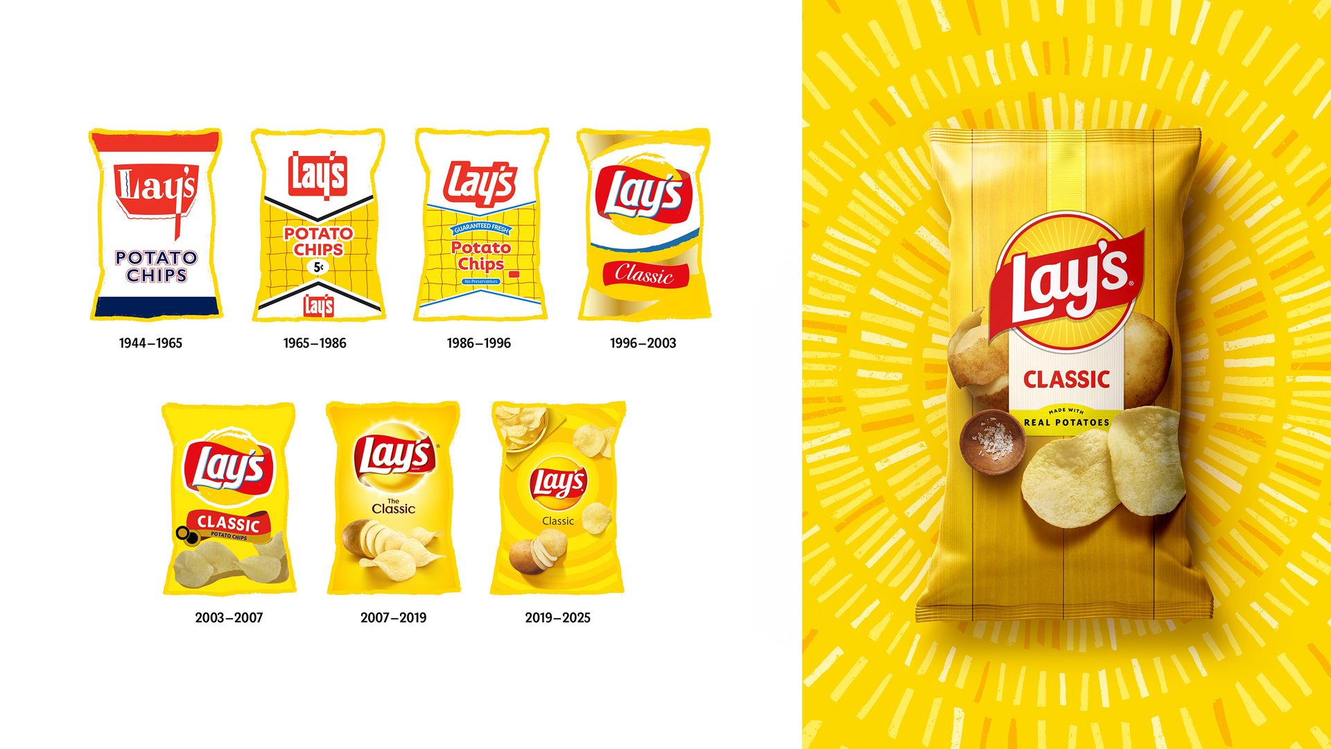 Evolution of Lay's potato chip packaging designs from 1944-2025.
