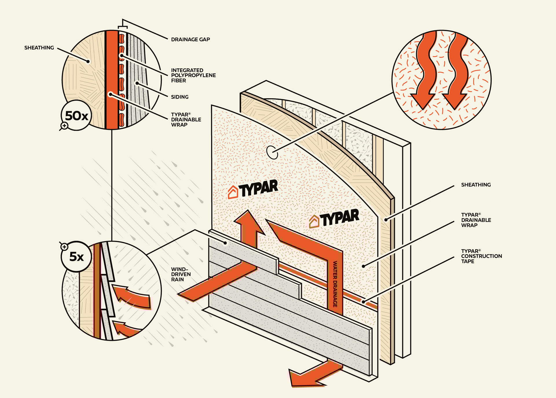 Drainable Wrap Infographic