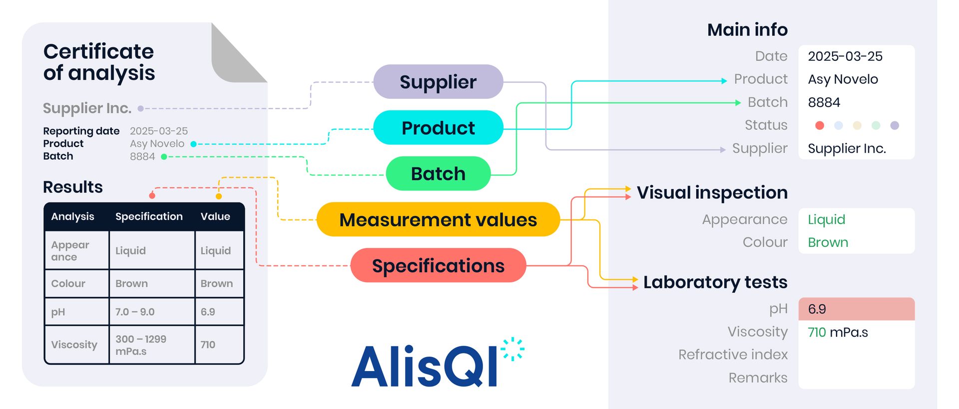AlisQI Automatic PDF CoA Extraction Feature