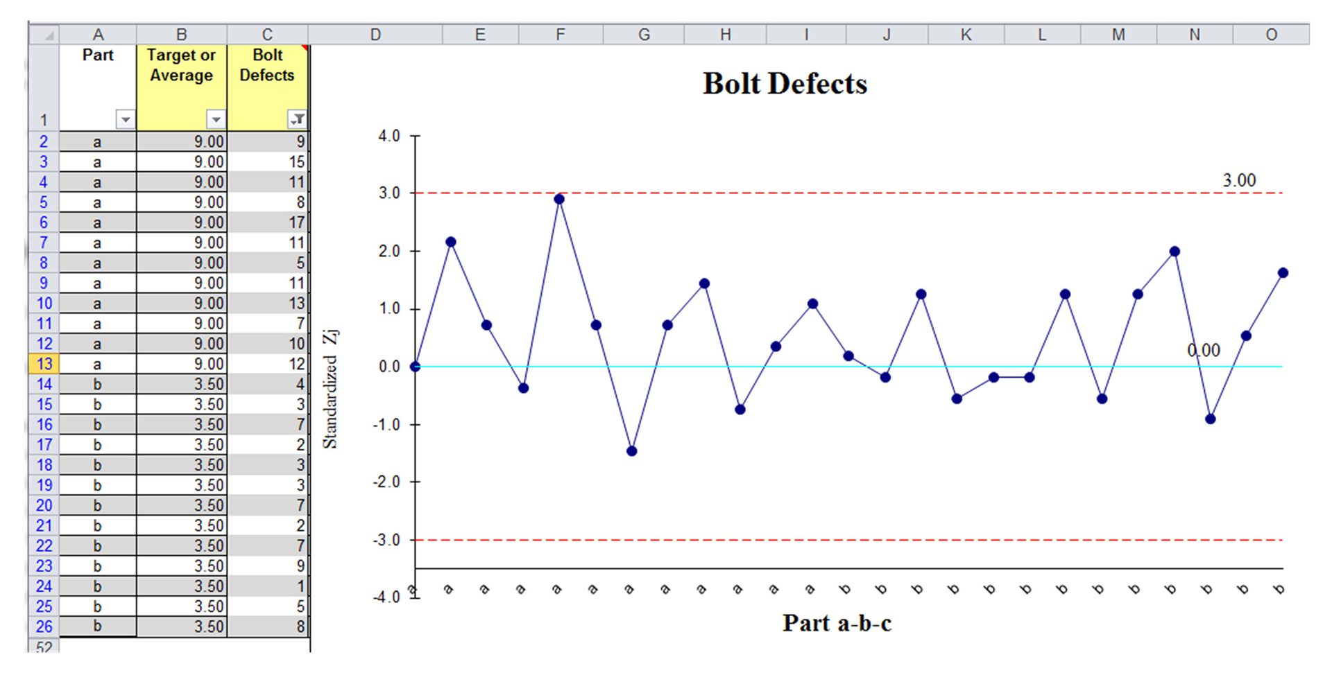 Fig 4 C Difference Chart