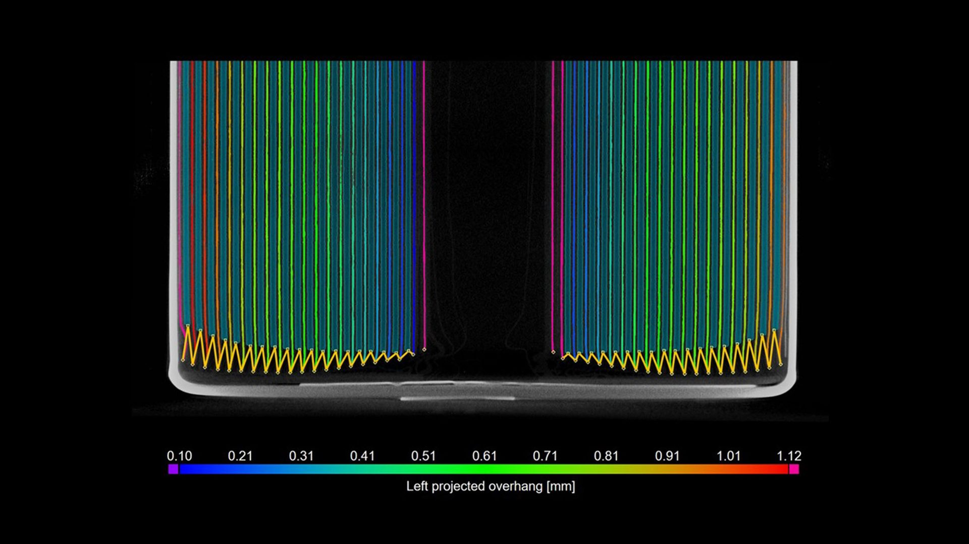 Battery Anode Overhang