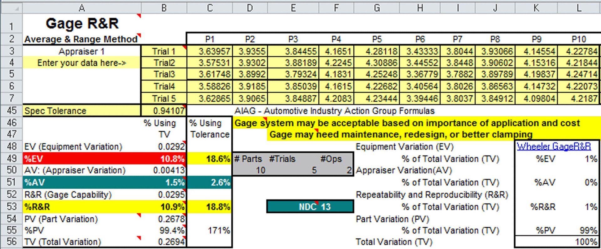 Fig 5 Gage Rr Type 3 Results