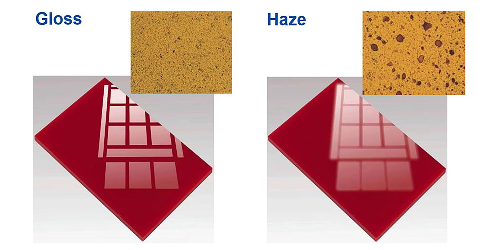 Gloss vs. Haze: Red panels showing clear vs. blurry window reflections, with speckled textures.