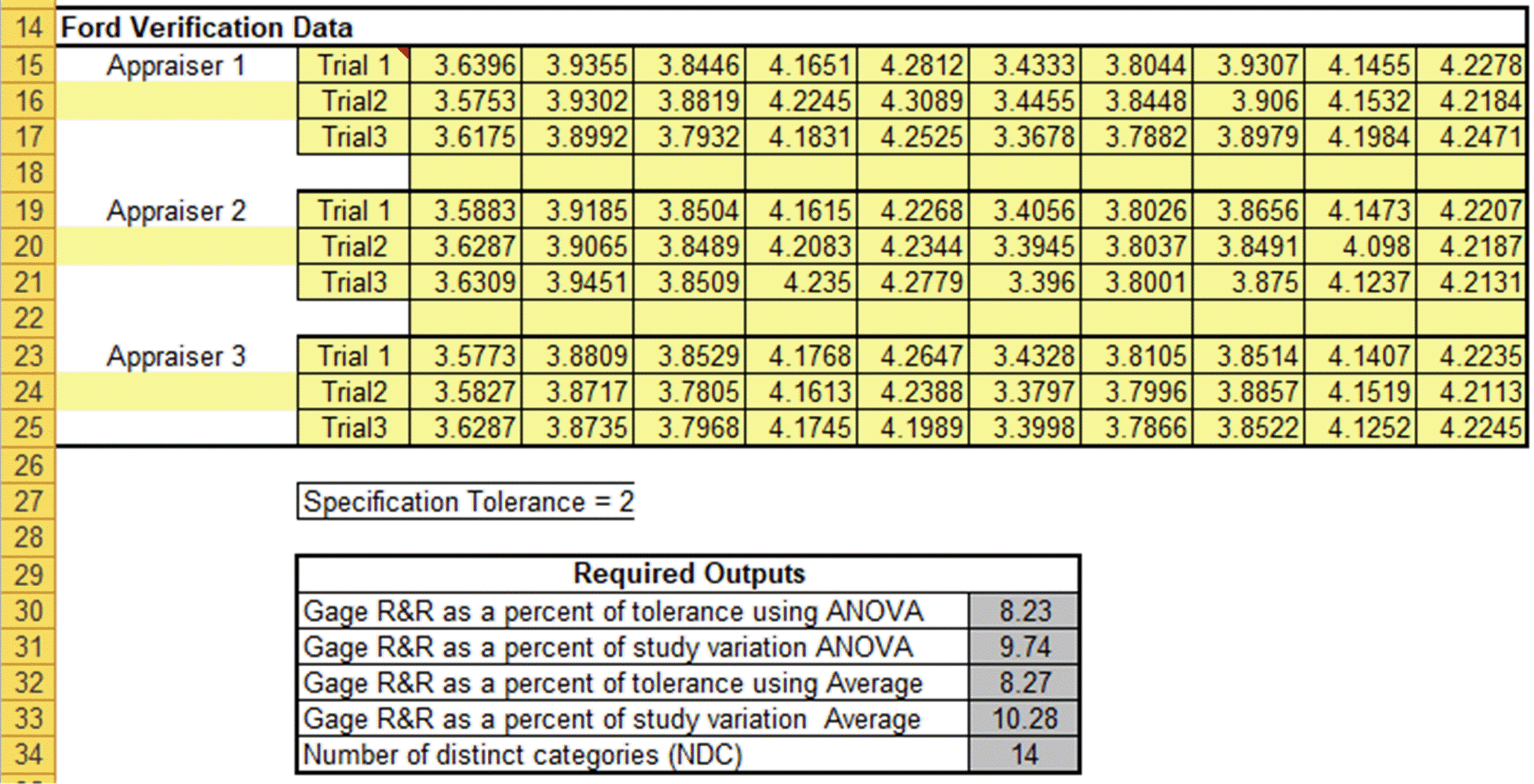 Fig 2 Ford Verification Data