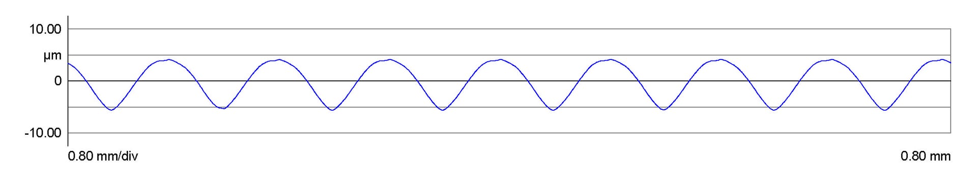 Figure 5: A typical sinusoid wave calibration profile. 