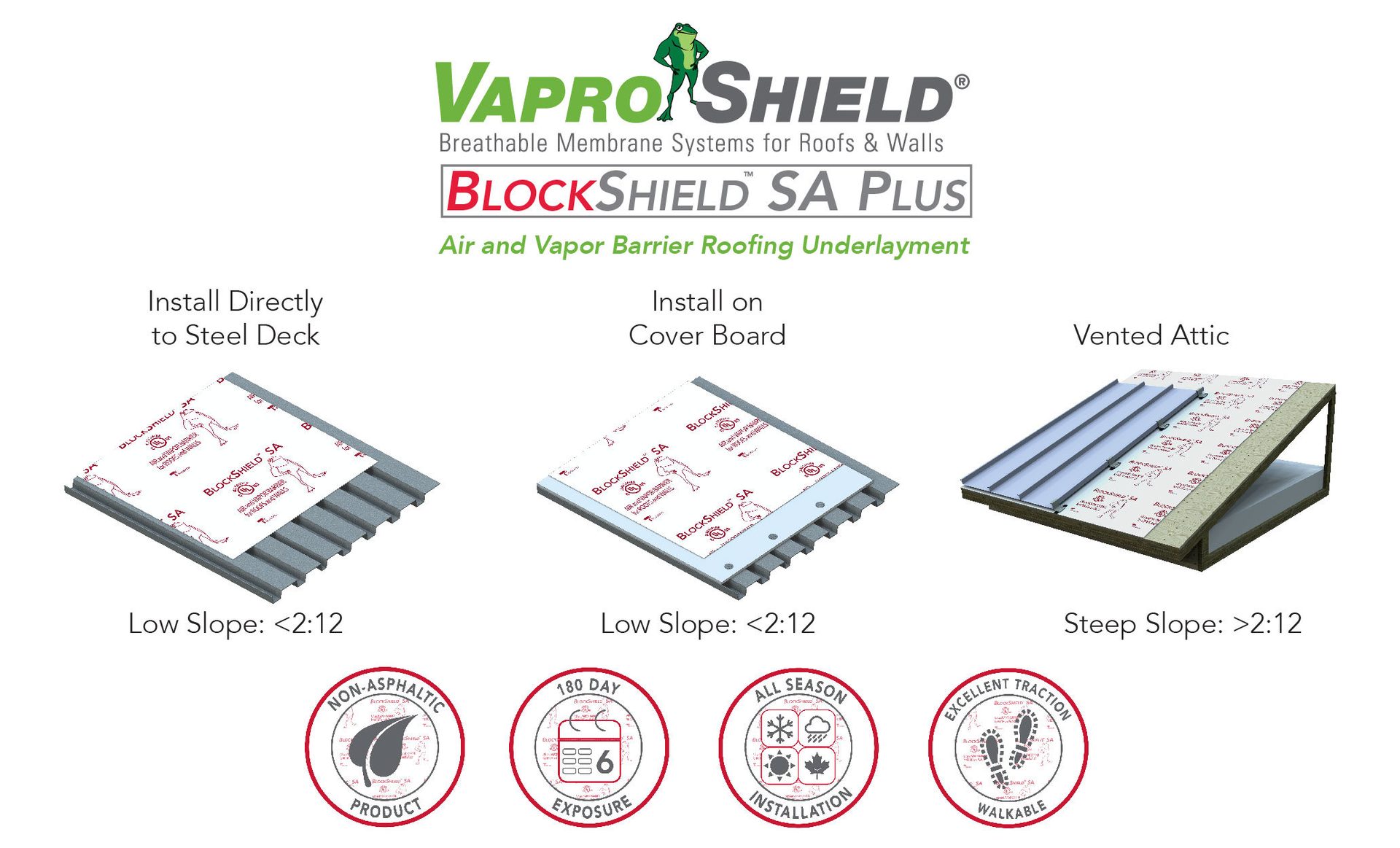 VaproShield