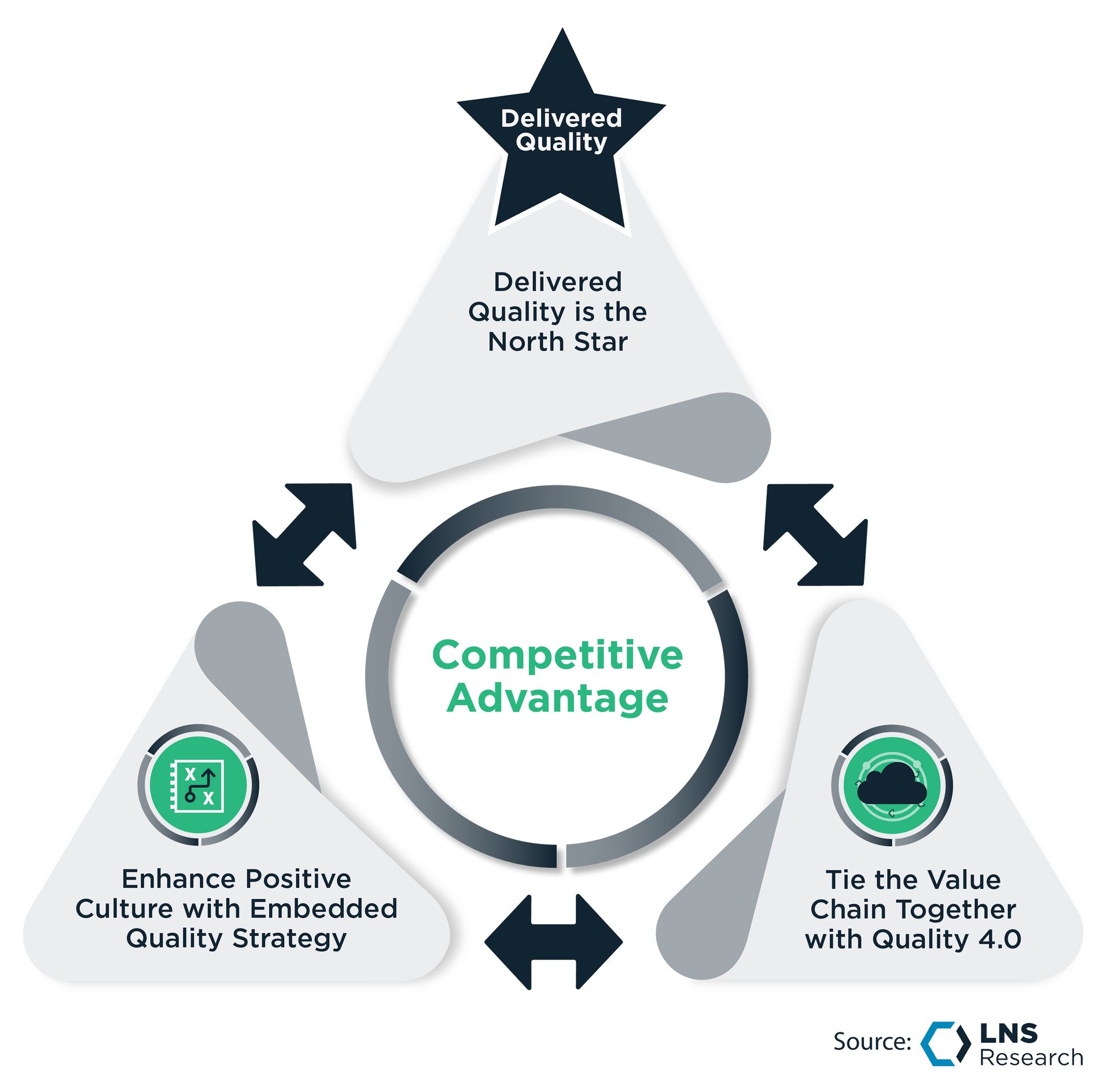 Competitive Advantage