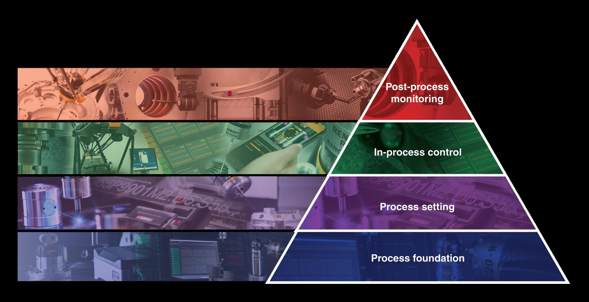 The Productive Process Pyramid, a Renishaw innovation extended by the Renishaw Central platform. 