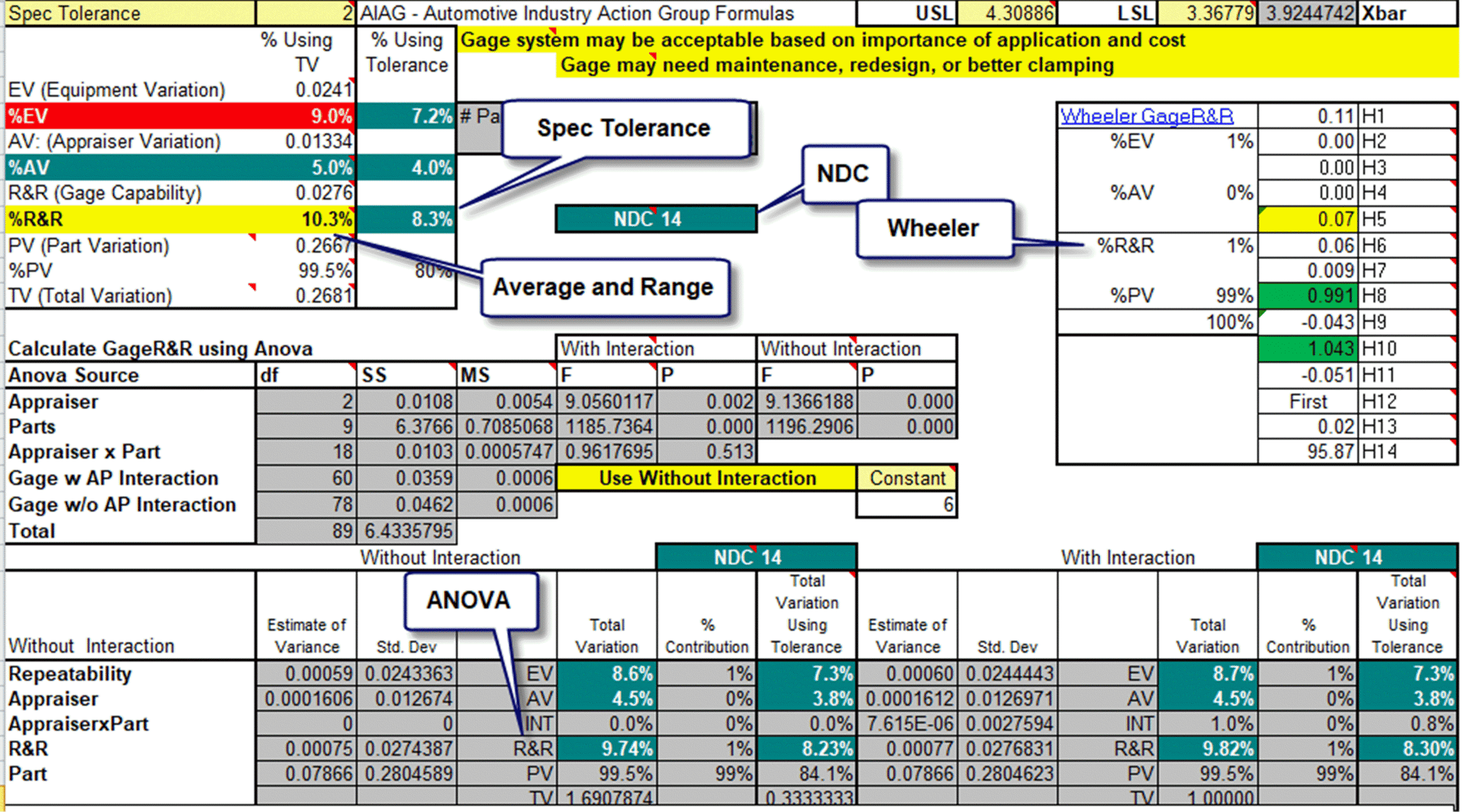 Fig 3 Ford Verification GRR