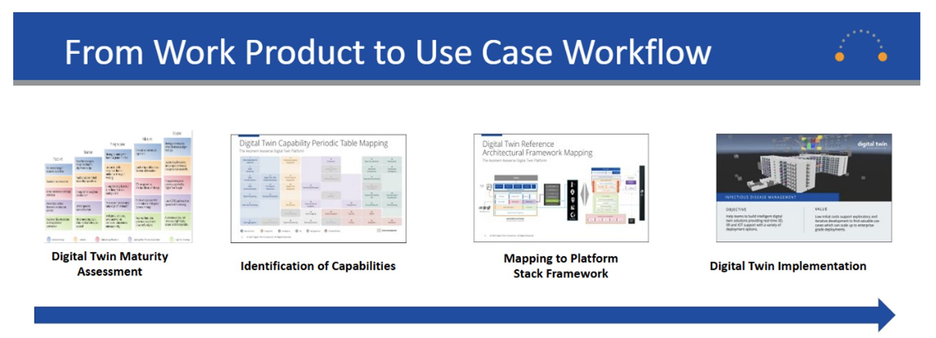 Composable Framework Workflow