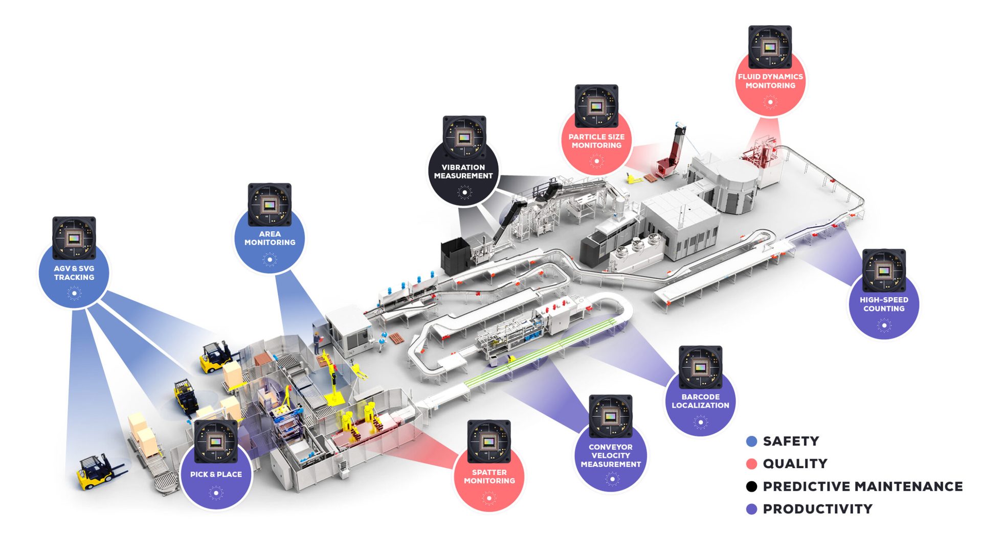 Industrial Visual
