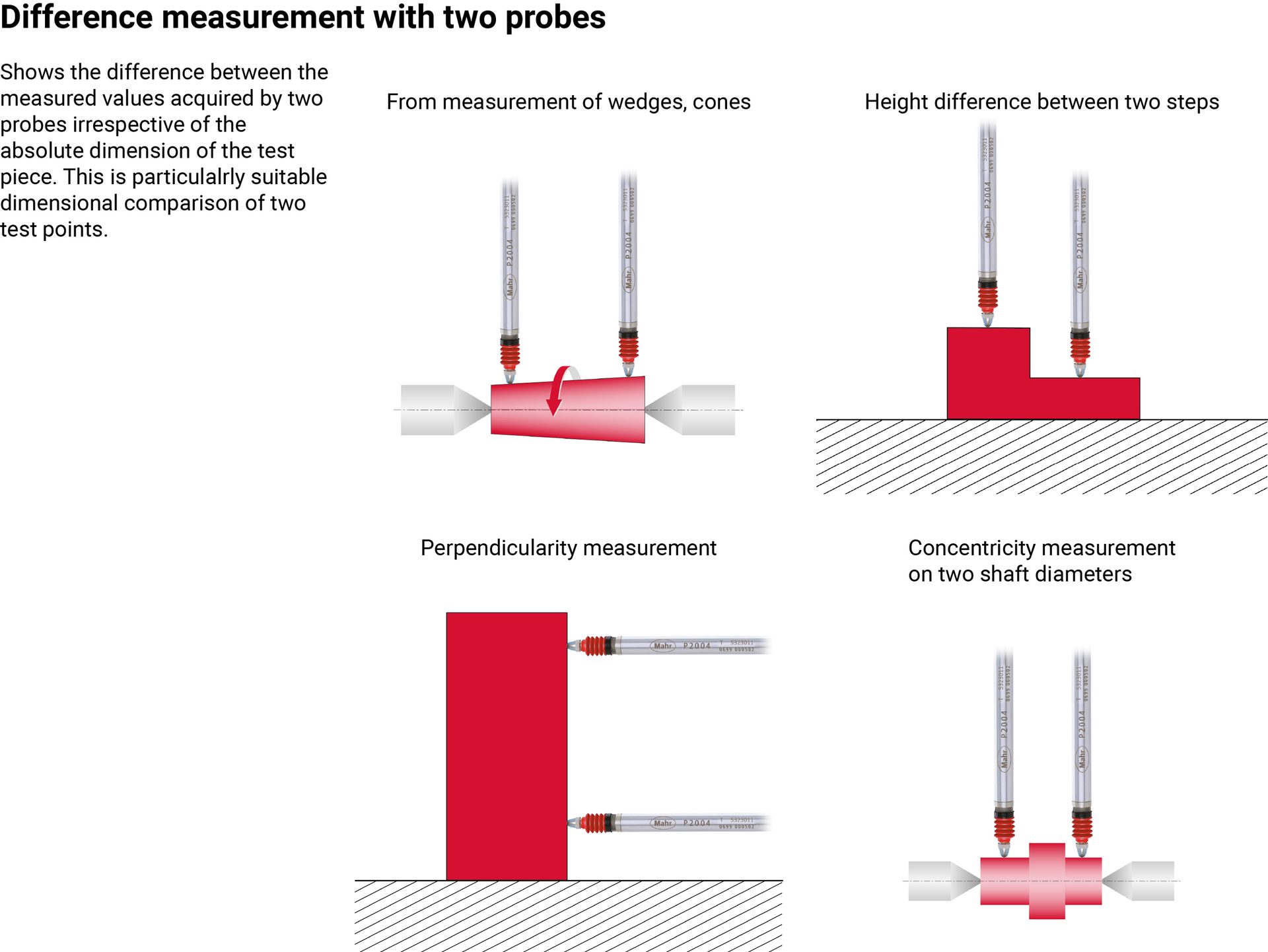 Diagram illustrating two-probe difference measurements for taper, step height, perpendicularity, and concentricity.
