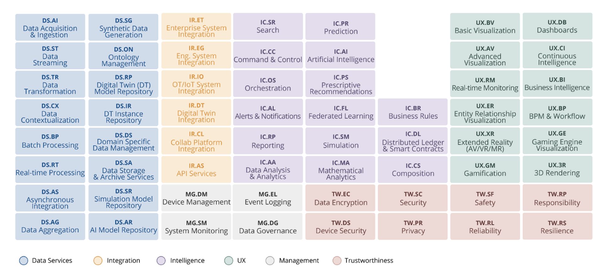 Capabilities Periodic Table