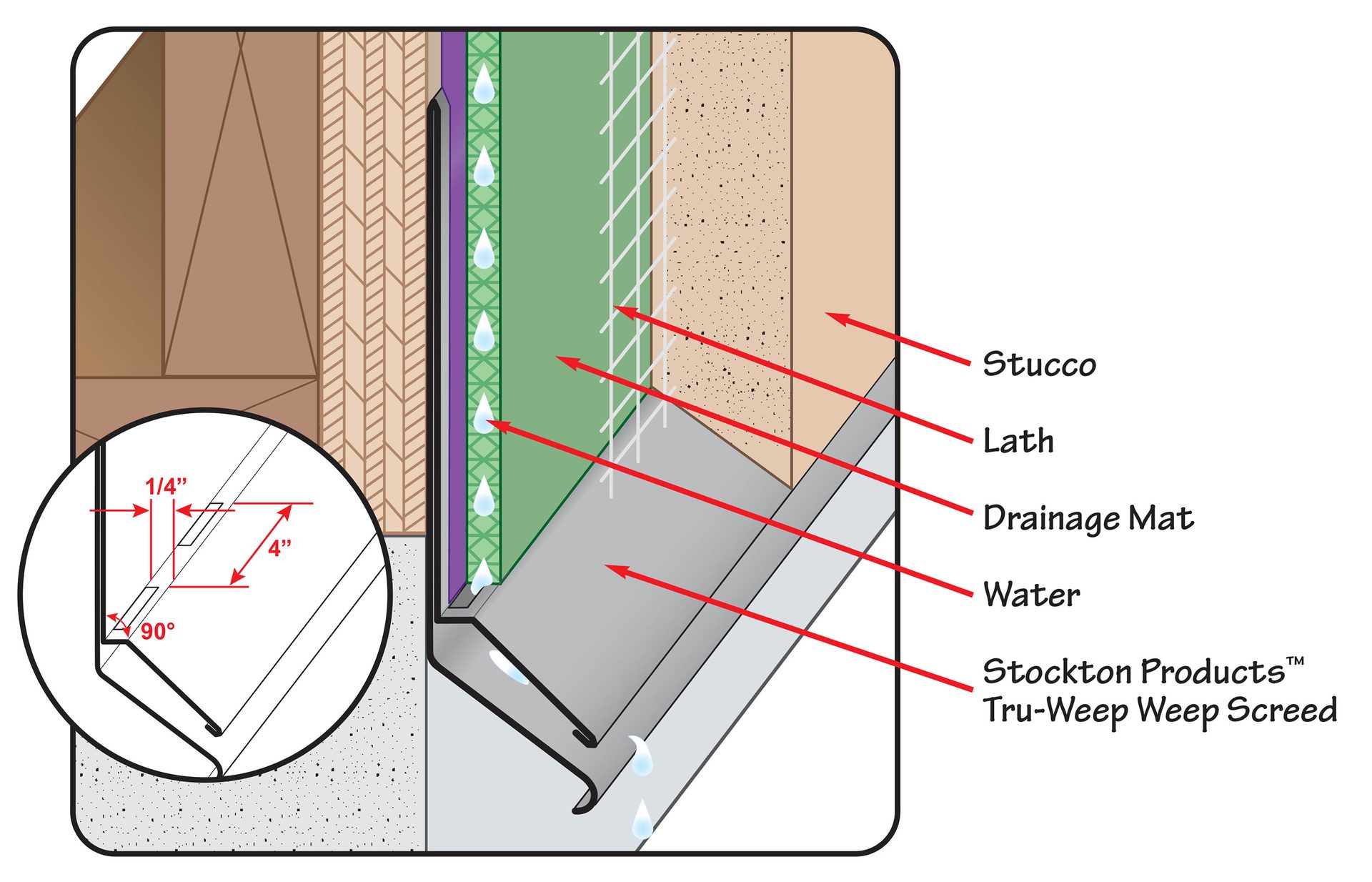 Stockton Products - Rainscreen/Stucco Accessories