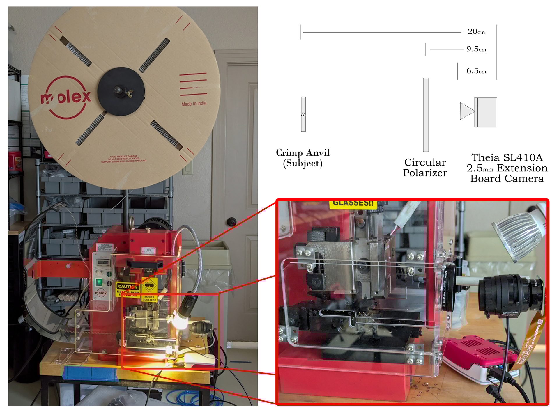 Fig. 1 Molex Machine showing a detail of the optical chain from Theia Lens to wire crimp anvil.   