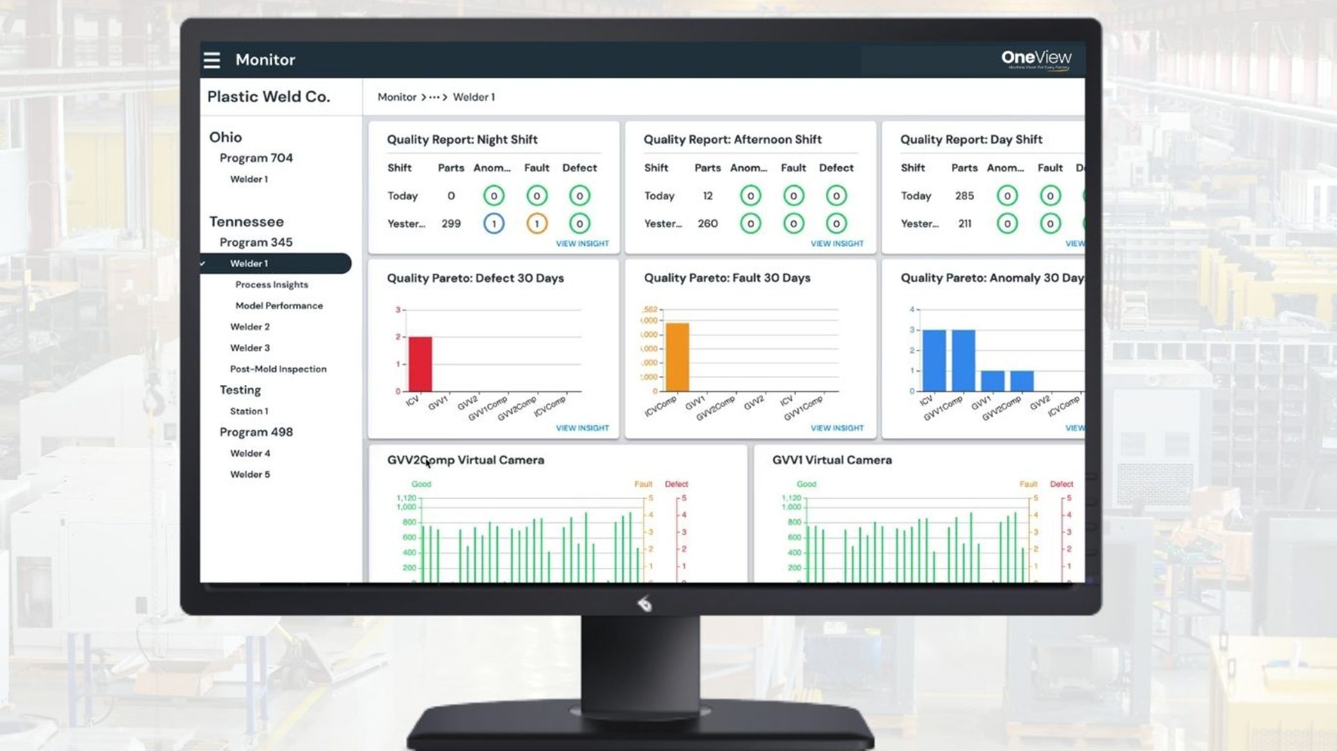 Data round-ups and reports 