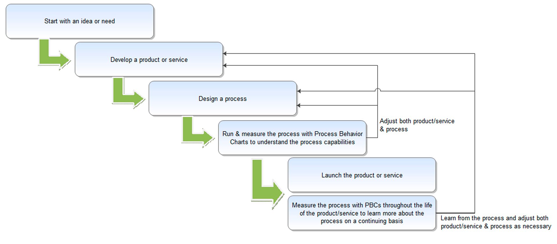 Fig 4 Lifecycle