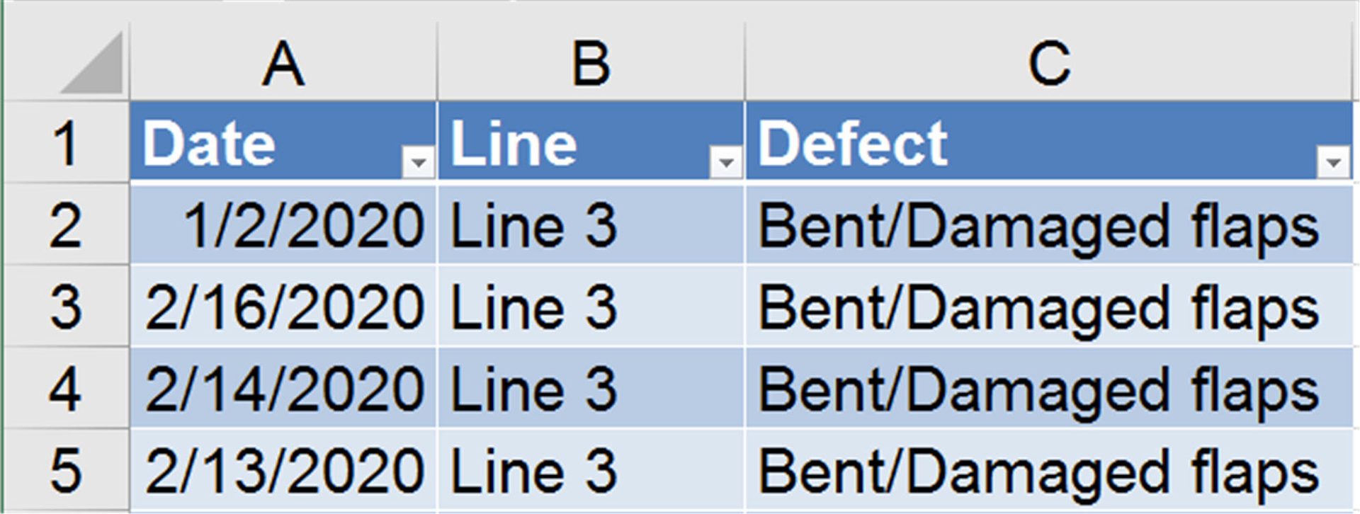 Figure 10 Backup Data For Line 3 Total Defects