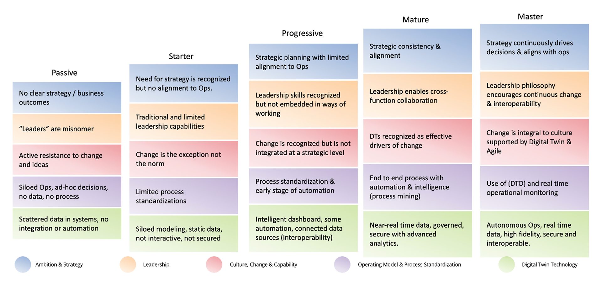 Business Maturity Model