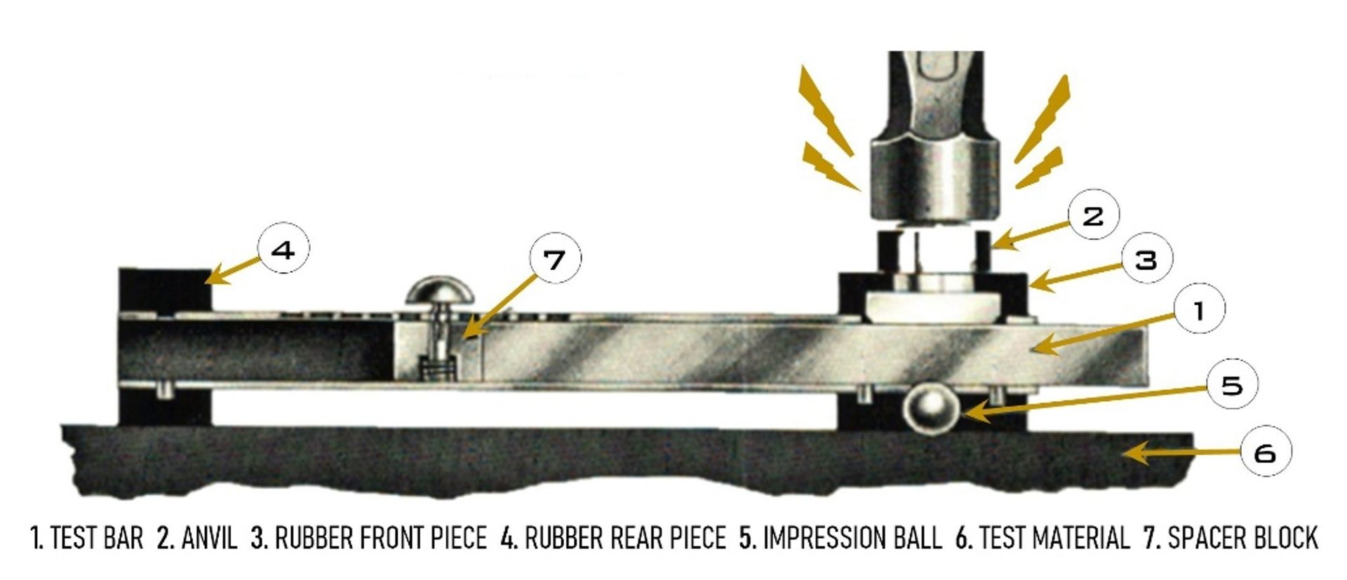 Typical A833 comparative hardness testing machine