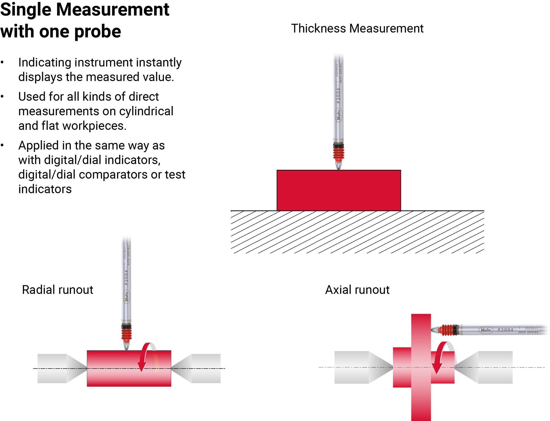 Single probe measuring thickness, radial runout, and axial runout on workpieces.
