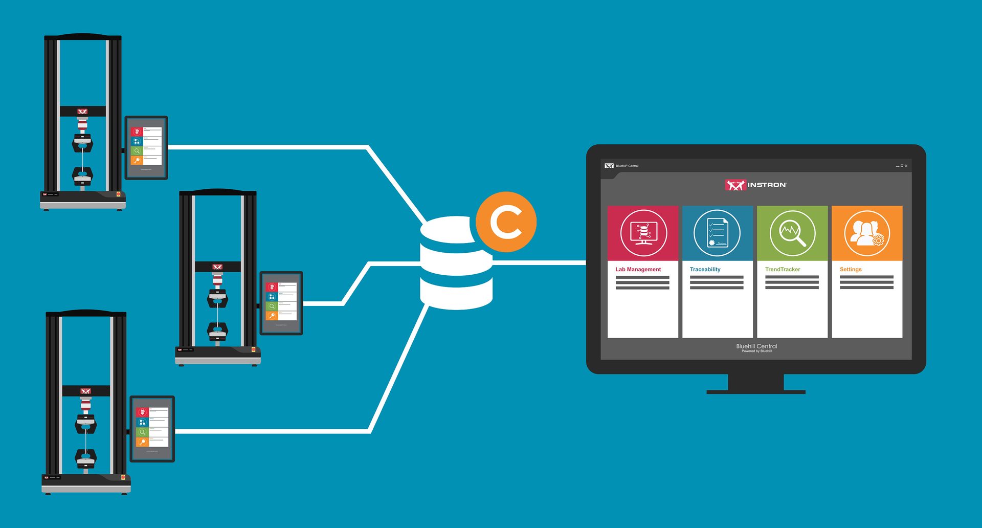 Industrial testing machines connected to a central database and monitor with management software.