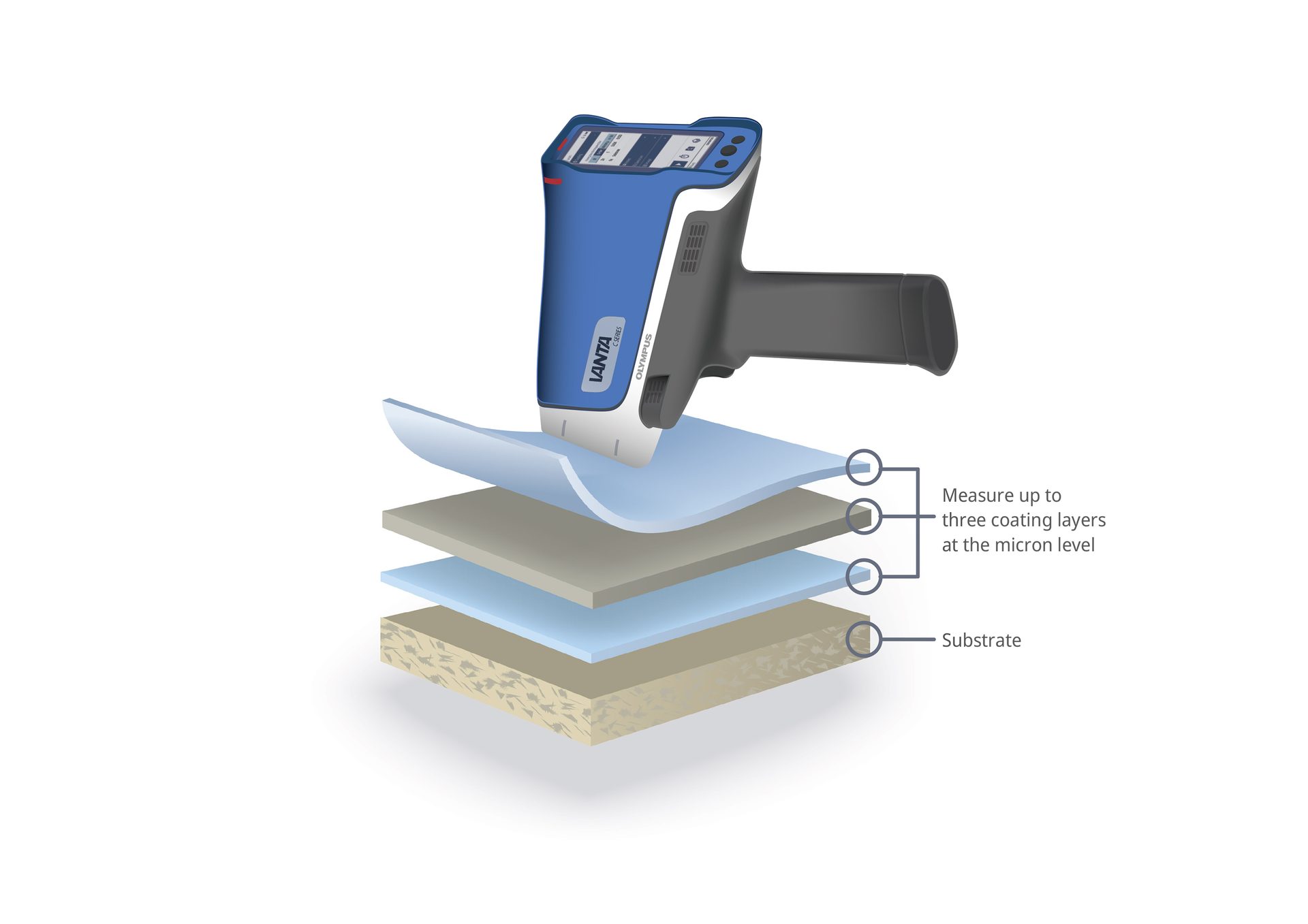 Figure 1. This XRF analyzer can detect and measure up to three coating thicknesses on a substrate. 