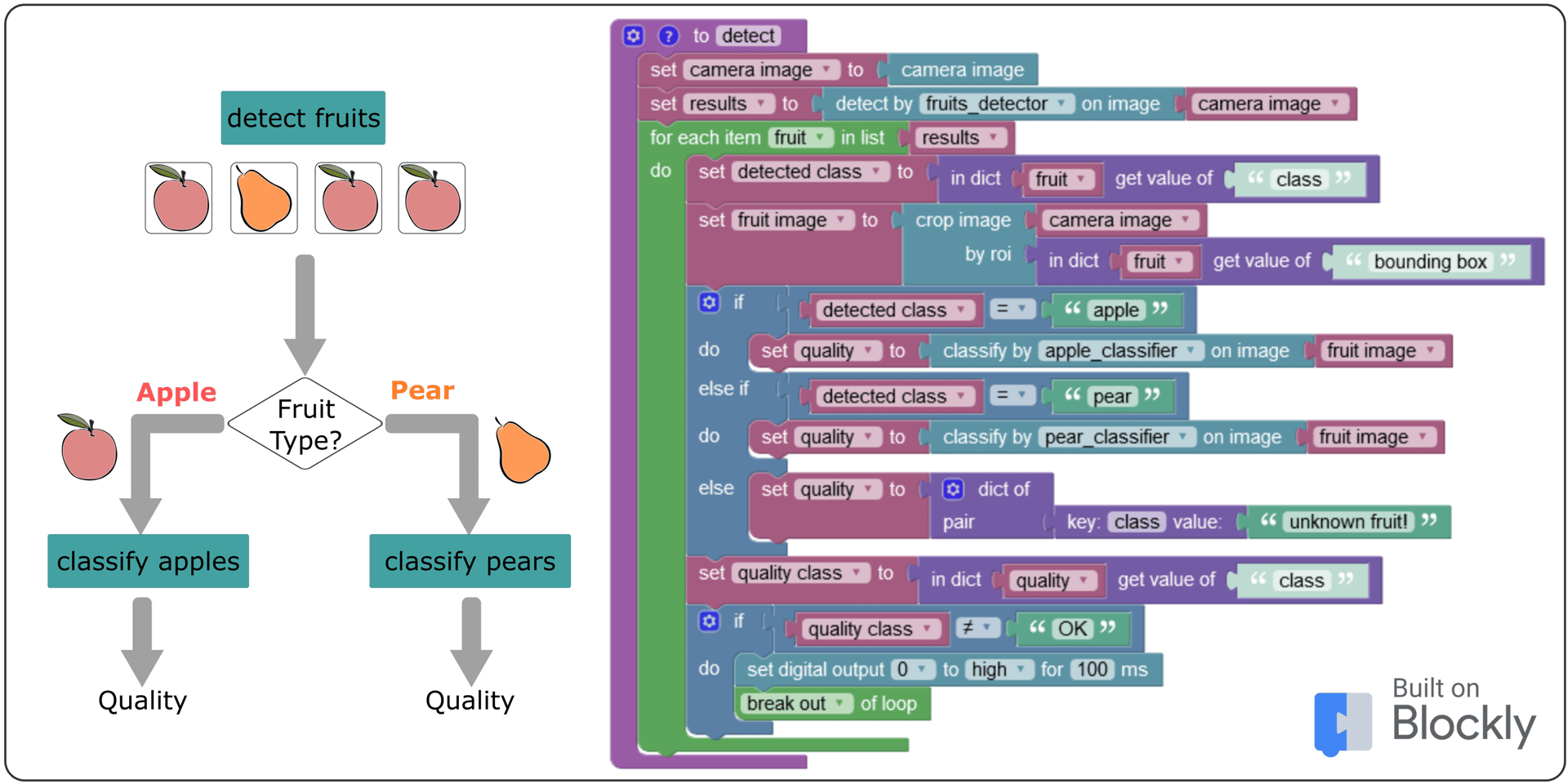 Visual programming 