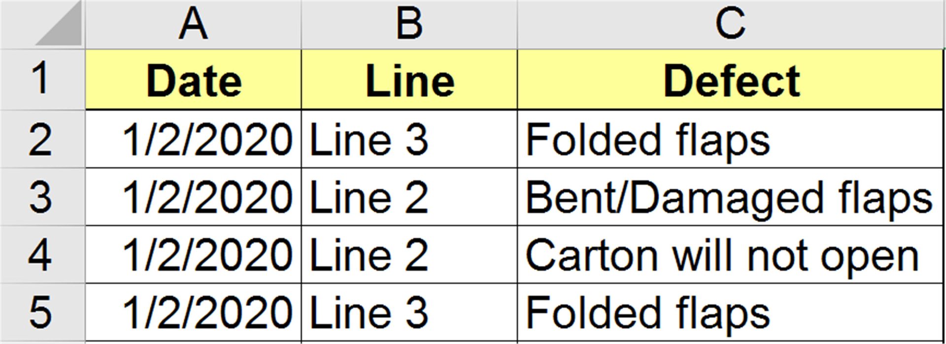 Pivottable Data