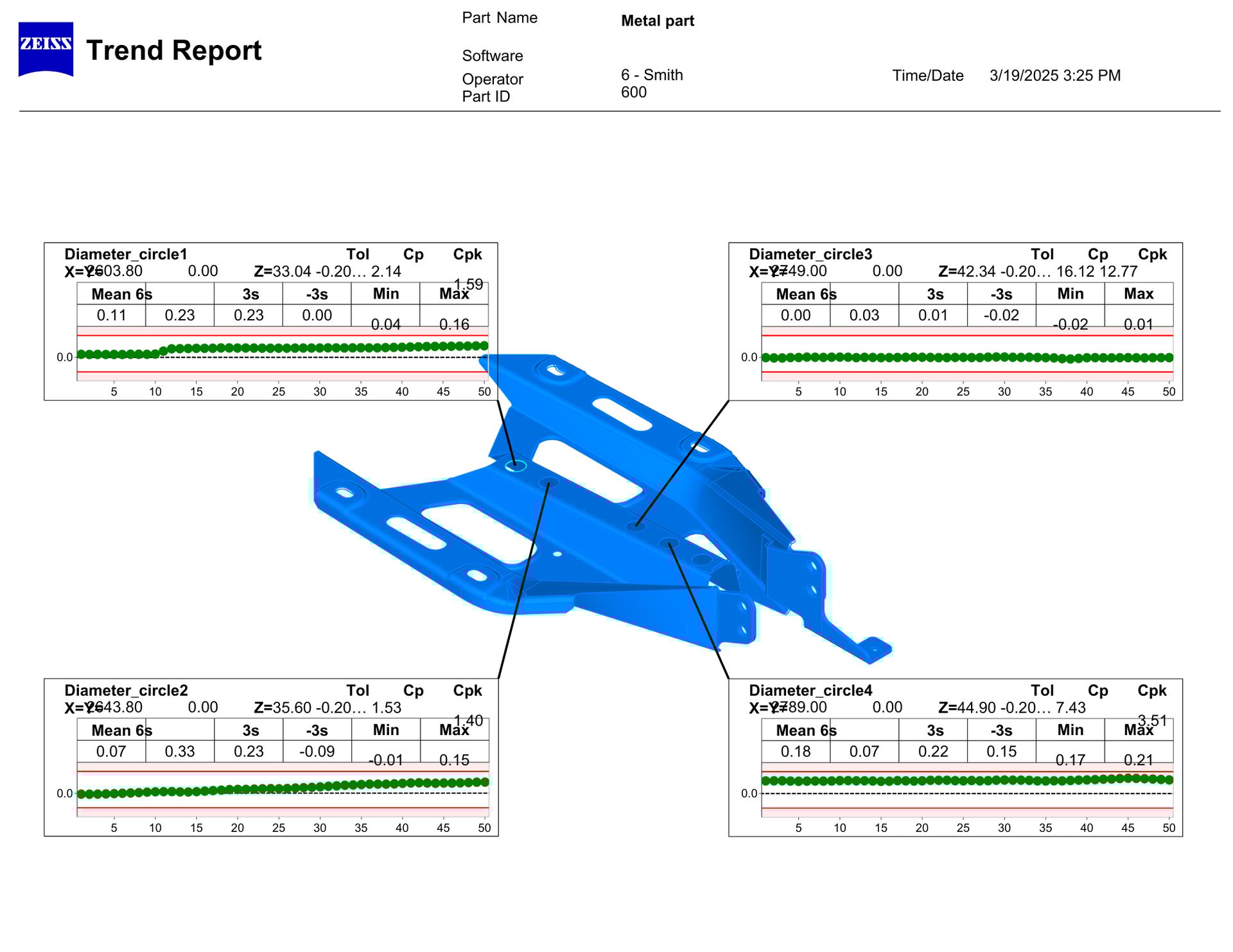 An example of a trend report in ZEISS PiWeb.