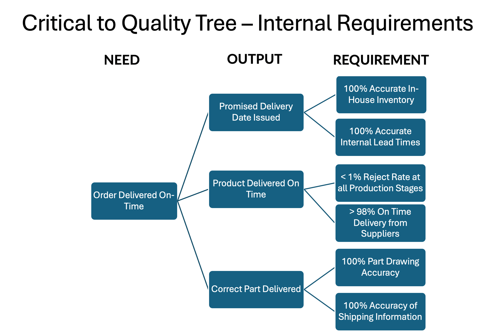 Critical To Quality