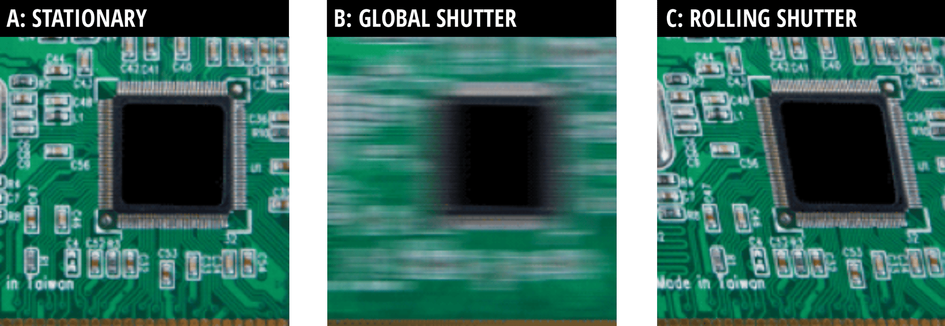 Figure 2: A motion blur comparison showing a stationary object (A), a moving object with continuous global shutter (B), and rolling shutter (C). 