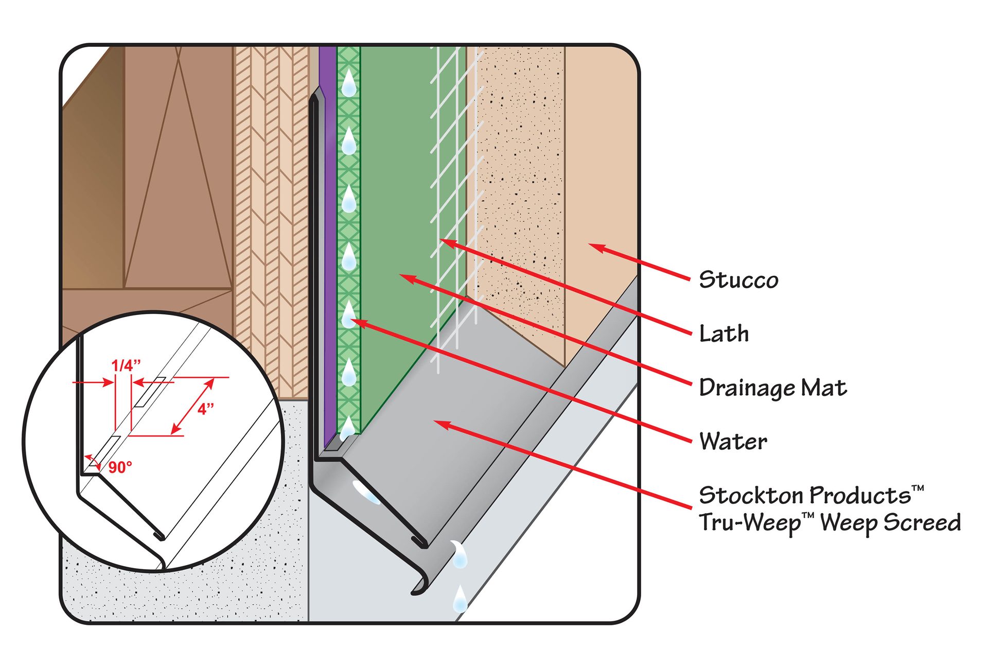 Drainage Mat