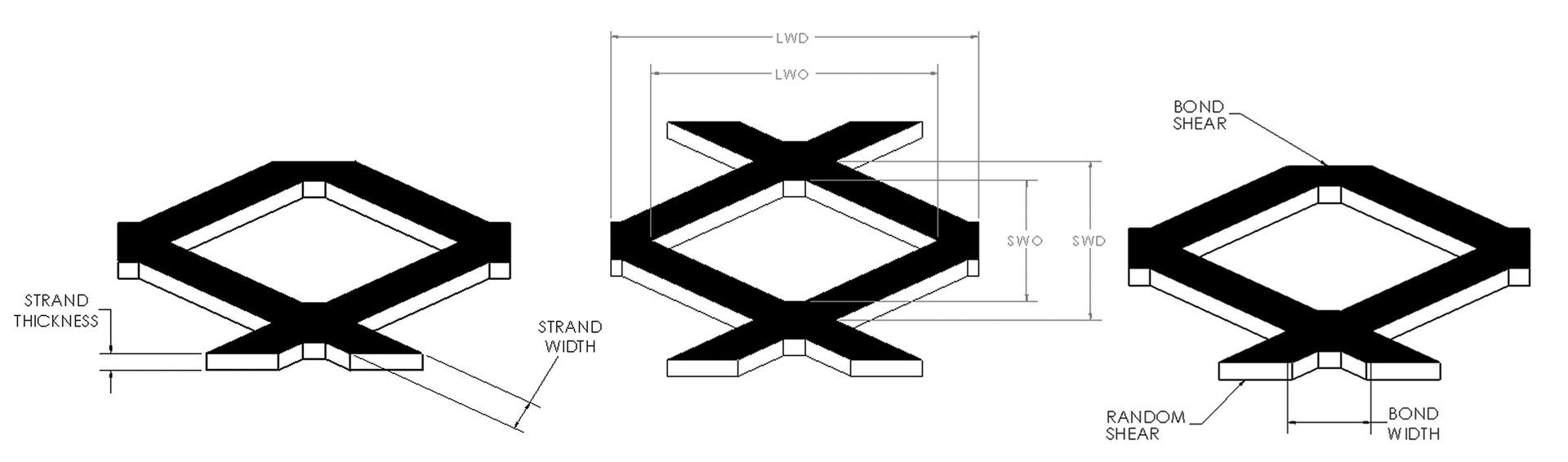 Three diagrams illustrating dimensions and features of expanded metal mesh, including thickness, width, and bond measurements.