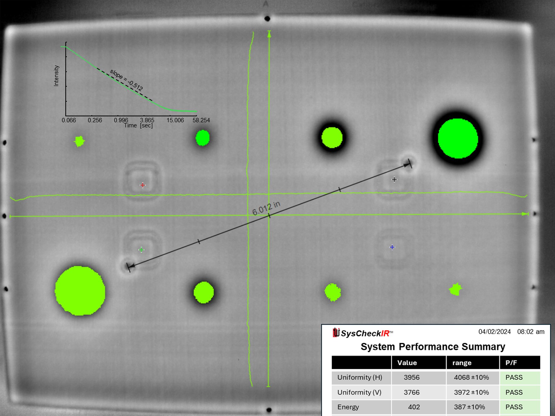 3- A System Performance Validation (SPV) kit uses an engineered reference sample and software installed on the AT system to provide a daily summary of critical system parameters.