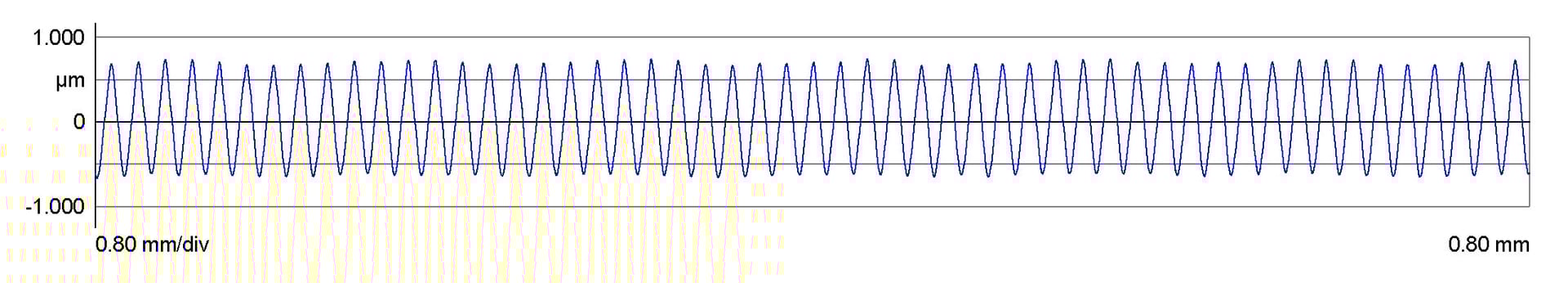 Figure 3: A typical sawtooth profile of a stylus in good working condition. 