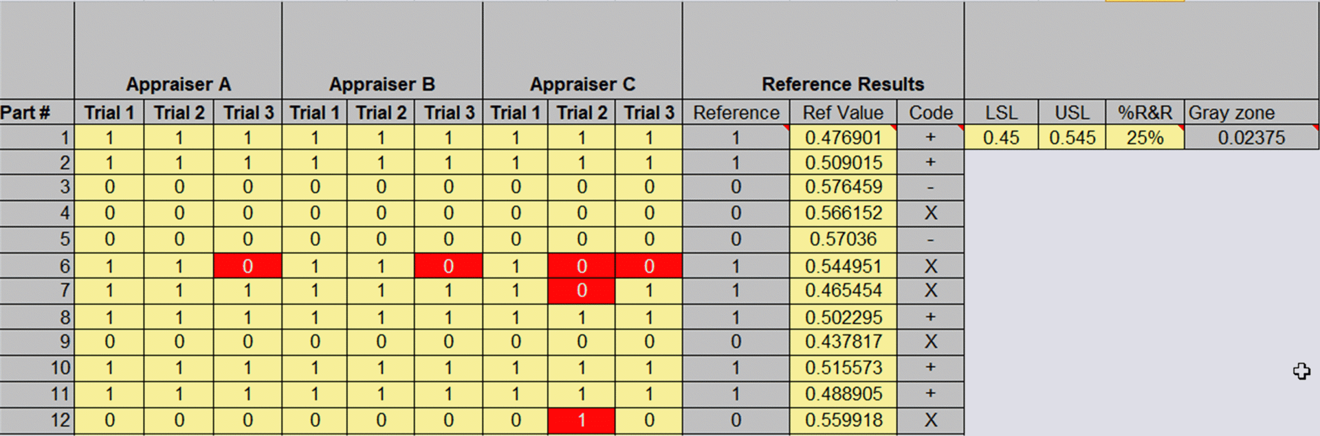 Fig 6 Attribute R R Data