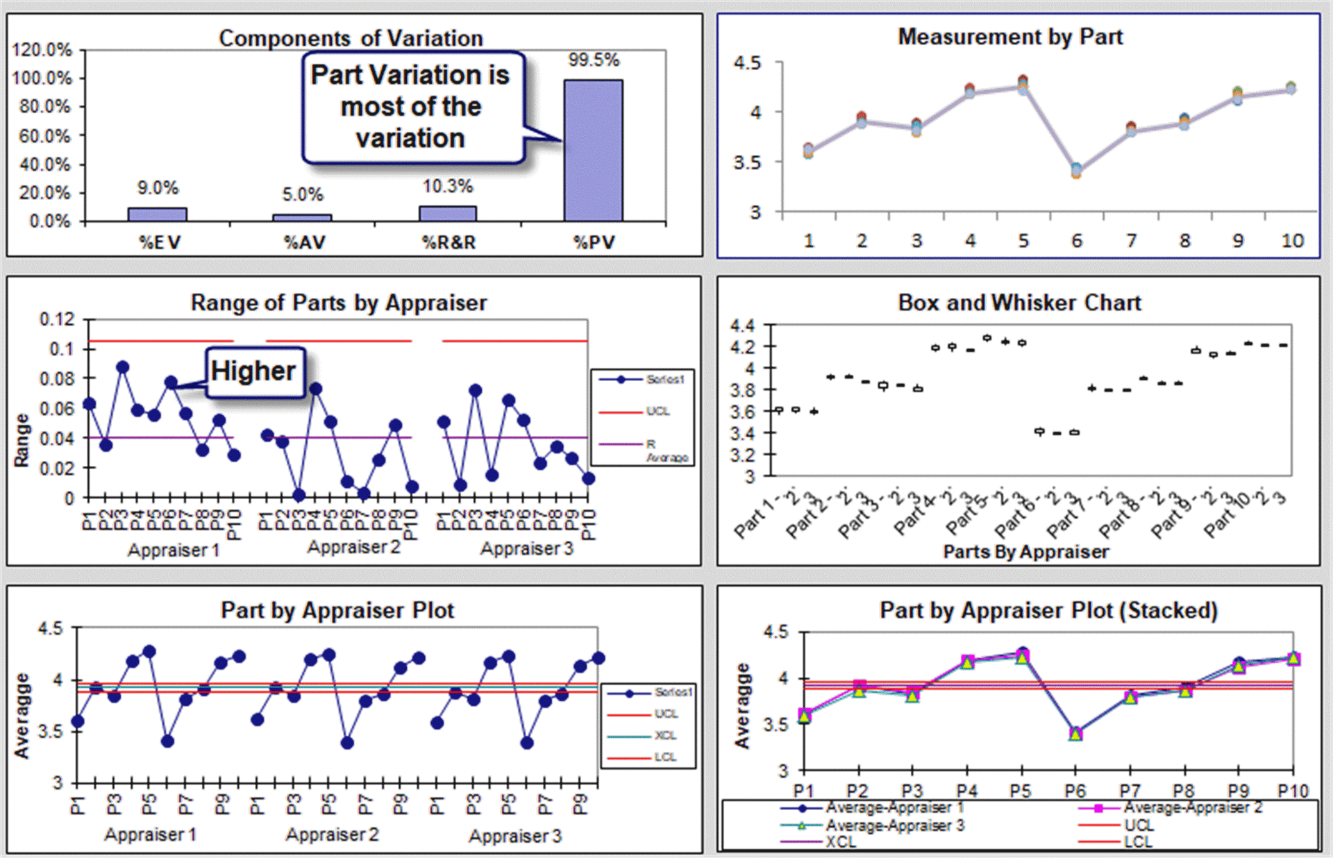 Fig 4 Charts Of Appraisers And Parts