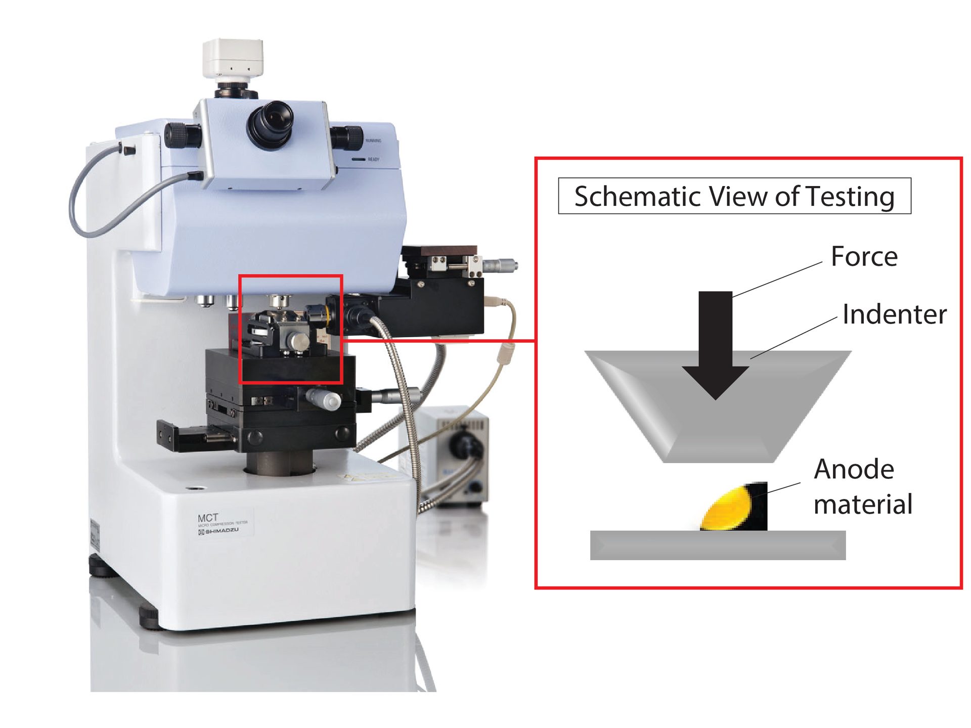 Figure 1: Micro-compression system and schematic view of test