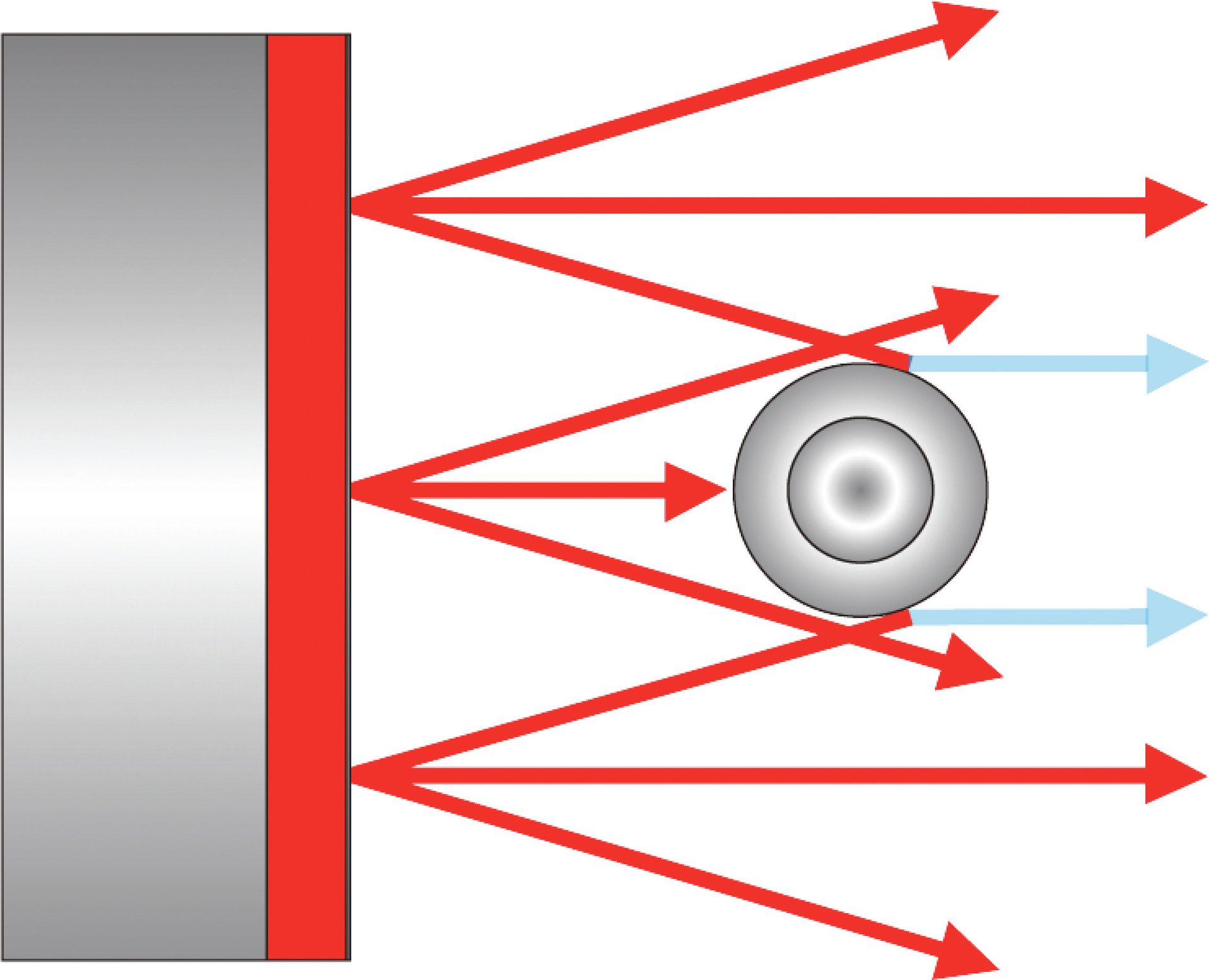 Figure 2. Diffuse backlight hitting an opaque object