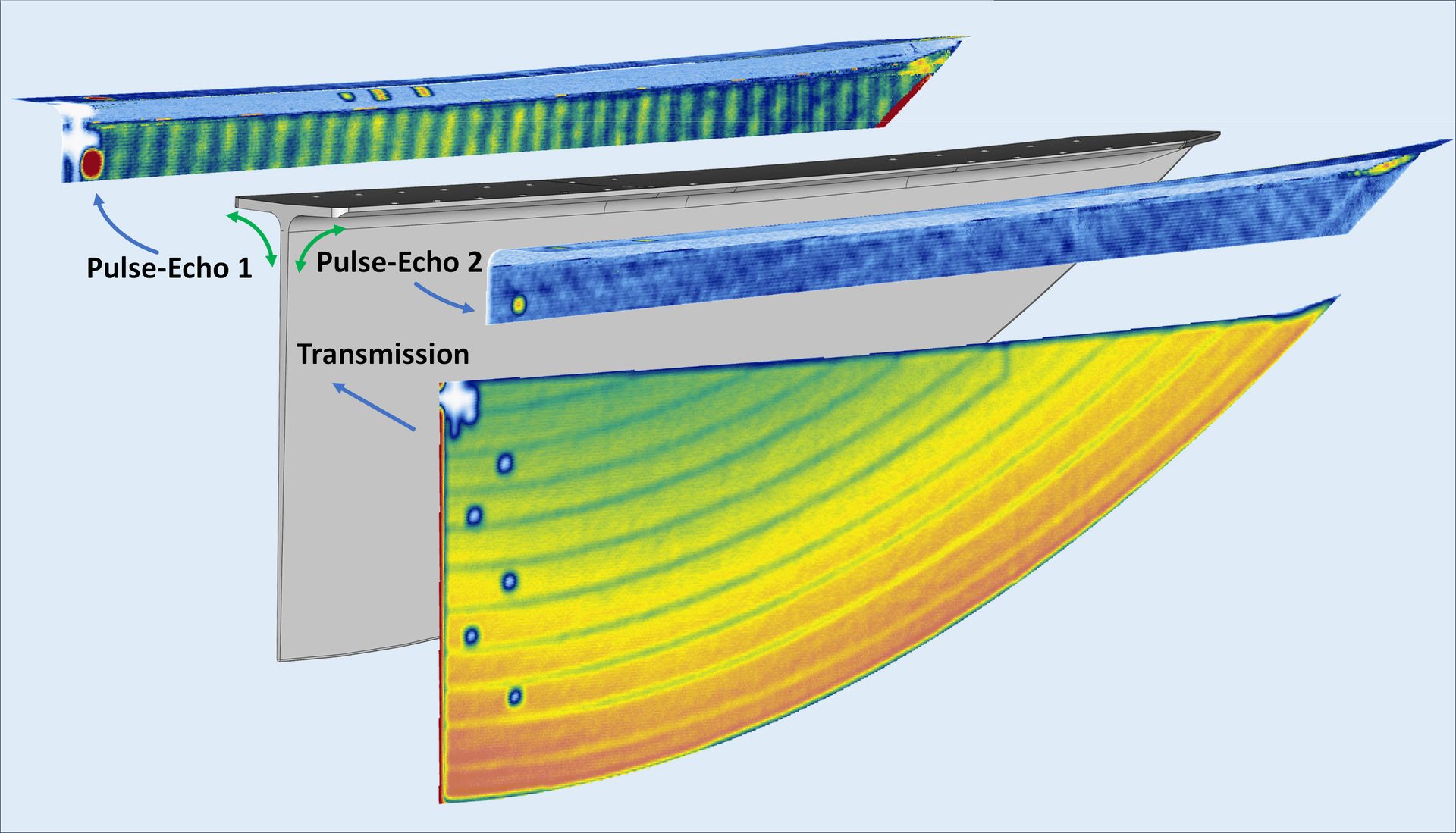 3D representation of Pulse-Echo and Transmission scans in an engine strake obtained by running a sequence of inspection setups